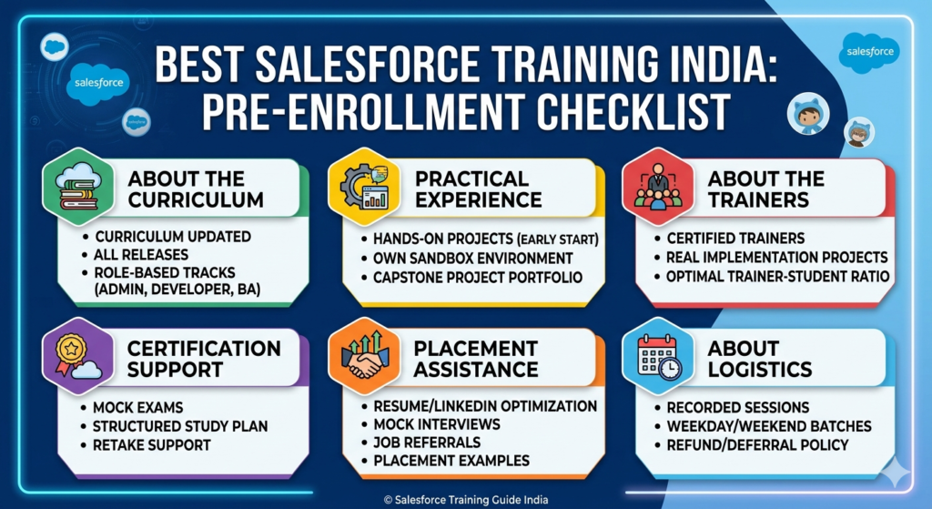 Salesforce training partner India 