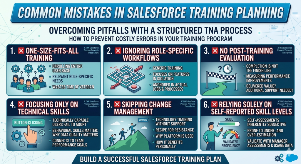 Salesforce training needs analysis