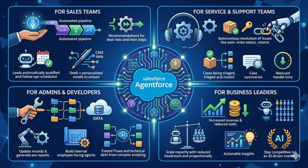 build agentforce agent tutorial