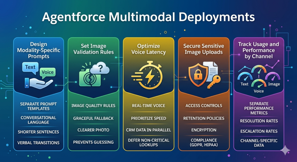 Agentforce Multimodal agents
