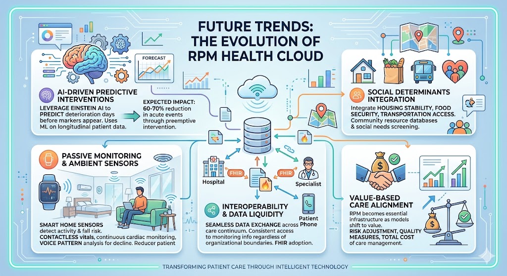 Remote Patient Monitoring